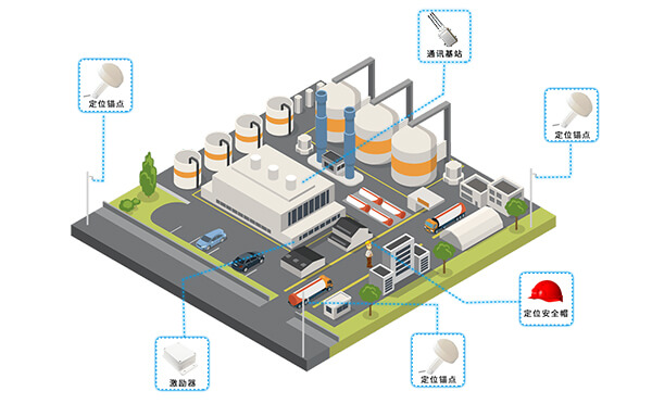 化工厂人员定位