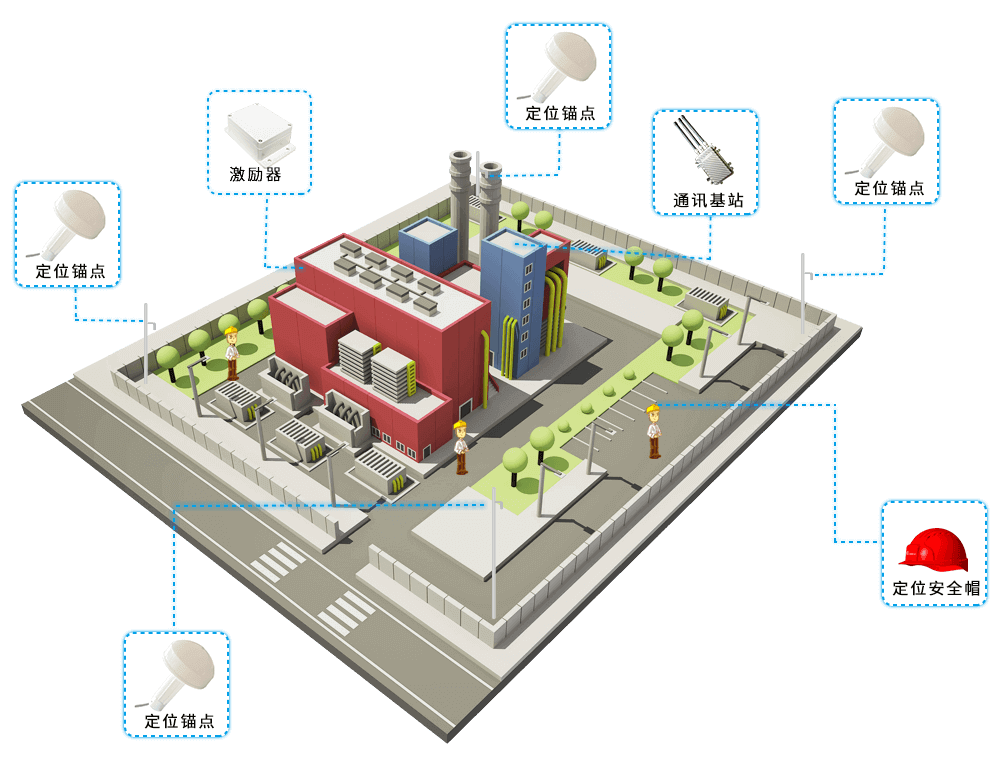 工厂人员定位