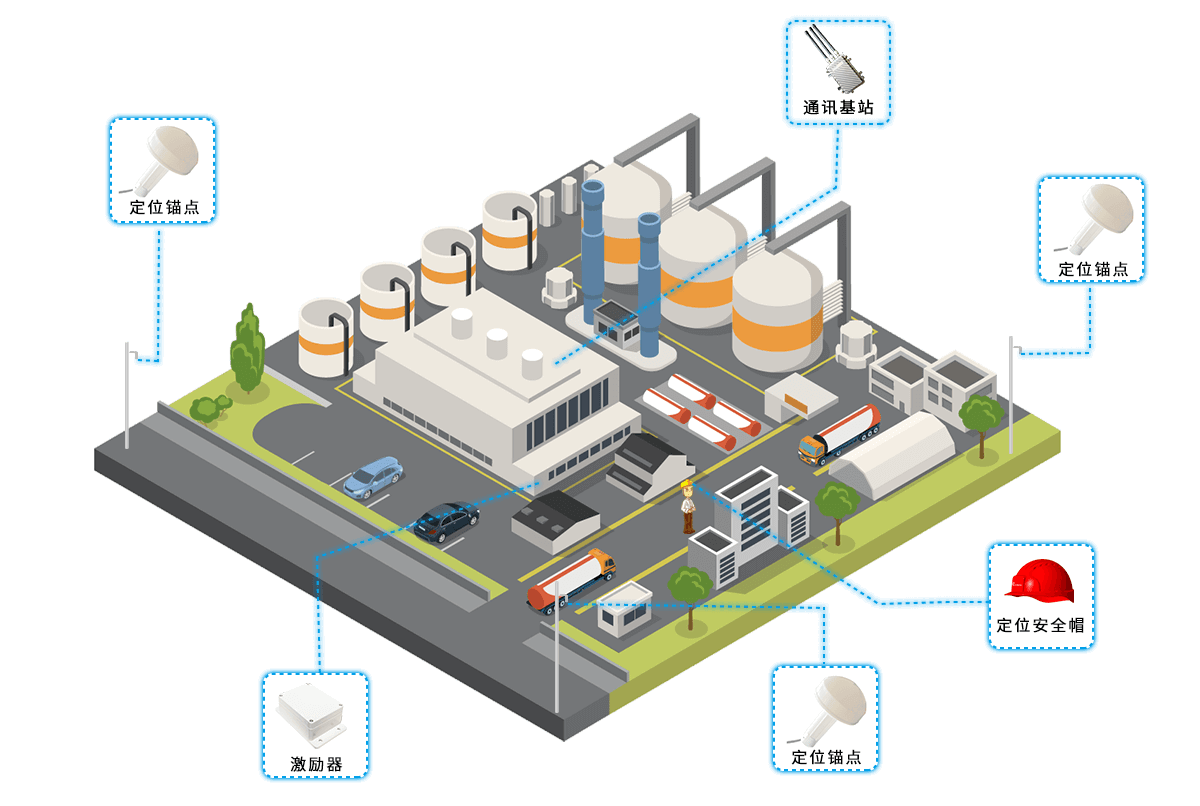 化工厂人员定位