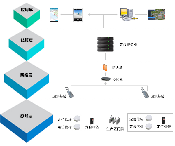 系统架构图